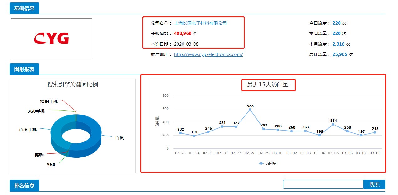 尚騰網絡分享與上海長園電子材料有限公司合作案例